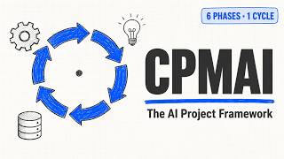 80% of AI Projects Fail. CPMAI Is the Framework That Fixes It