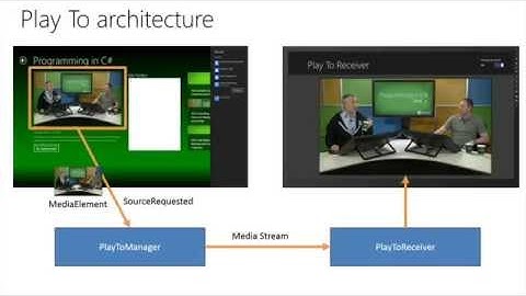 Advanced Windows Store App Development using C# Refresh: (06) Advanced Contracts