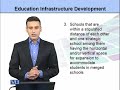 EDU505 Education Development in Pakistan Lecture No 168