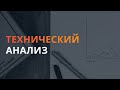 Шаг 2. FOREX. Технический анализ