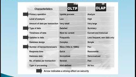 BI 7.x Security - Part 2