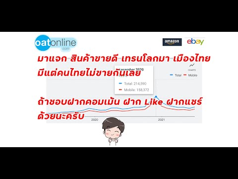 มาแจก สินค้าขายดี เทรนโลกมา เมืองไทยมี...แต่คนไทยไม่ขายกันเลย