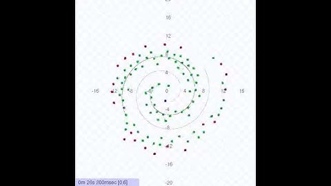 Traffic control for robotic swarm with common target: Spiral algorithm (Stage simulation)