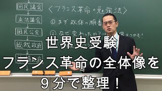 フランス革命の勉強法【世界史】