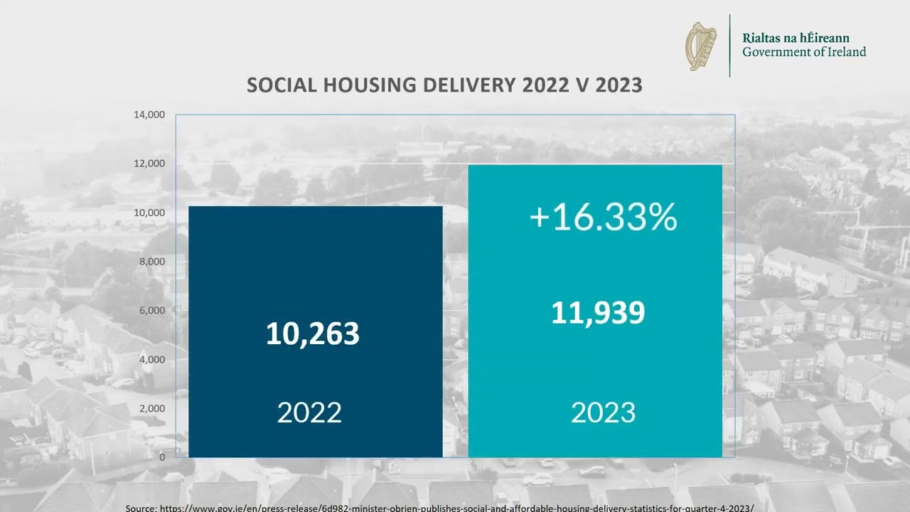 Social housing delivery 2023