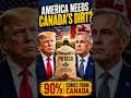 🇨🇦🇺🇸 Did you know that nearly 90% of America's imported potash comes from Canada? #shorts