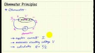 Ohmmeter principles