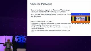 2023 ERI Summit: International Supply Chain (Chidambaram)