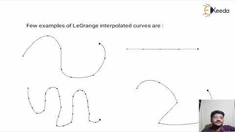 LeGrange Interpolated Curve - Introduction to Computer Graphics and Output Primitives