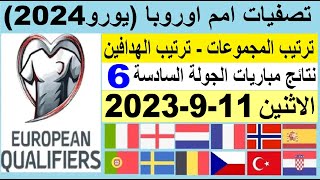 ترتيب مجموعات تصفيات امم اوروبا يورو 2024 وترتيب الهدافين الجولة 6 اليوم الاثنين 11-9-2023