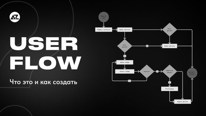 User Flow 101: What it is & How to do it