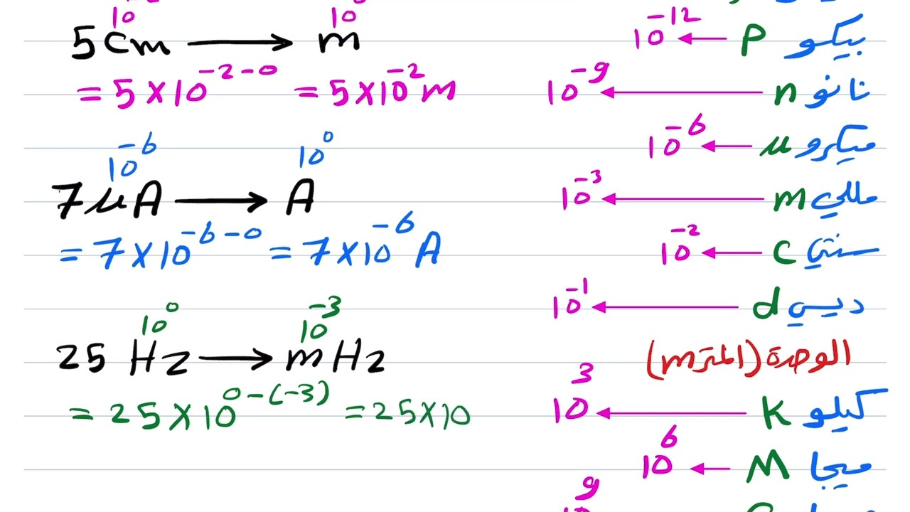 البادئات والتحويل بين الوحدات