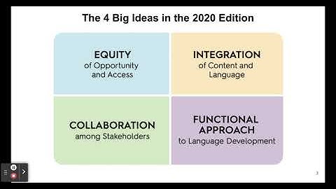 WIDA 4 Big Ideas - Google Slides