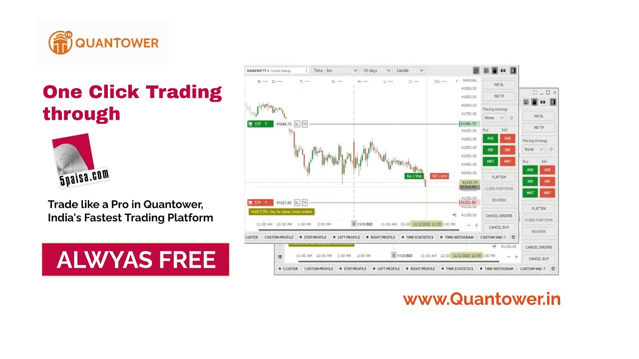 One Click Trading through 5Paisa YouTube