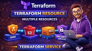 Terraform Resources Explained | IAM, EC2, S3 & Security Group | AWS Terraform Tutorial | LAB - 4