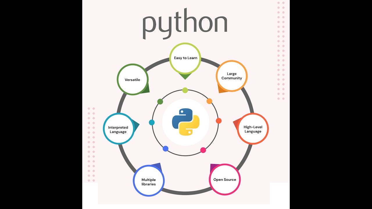 ΠΥ Python Μ5 Δομή Επανάληψης