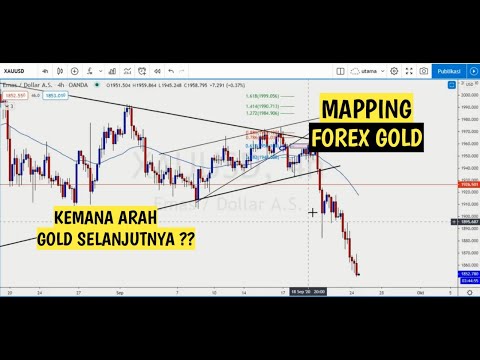 Cara Bermain Forex: Panduan Lengkap (Update )