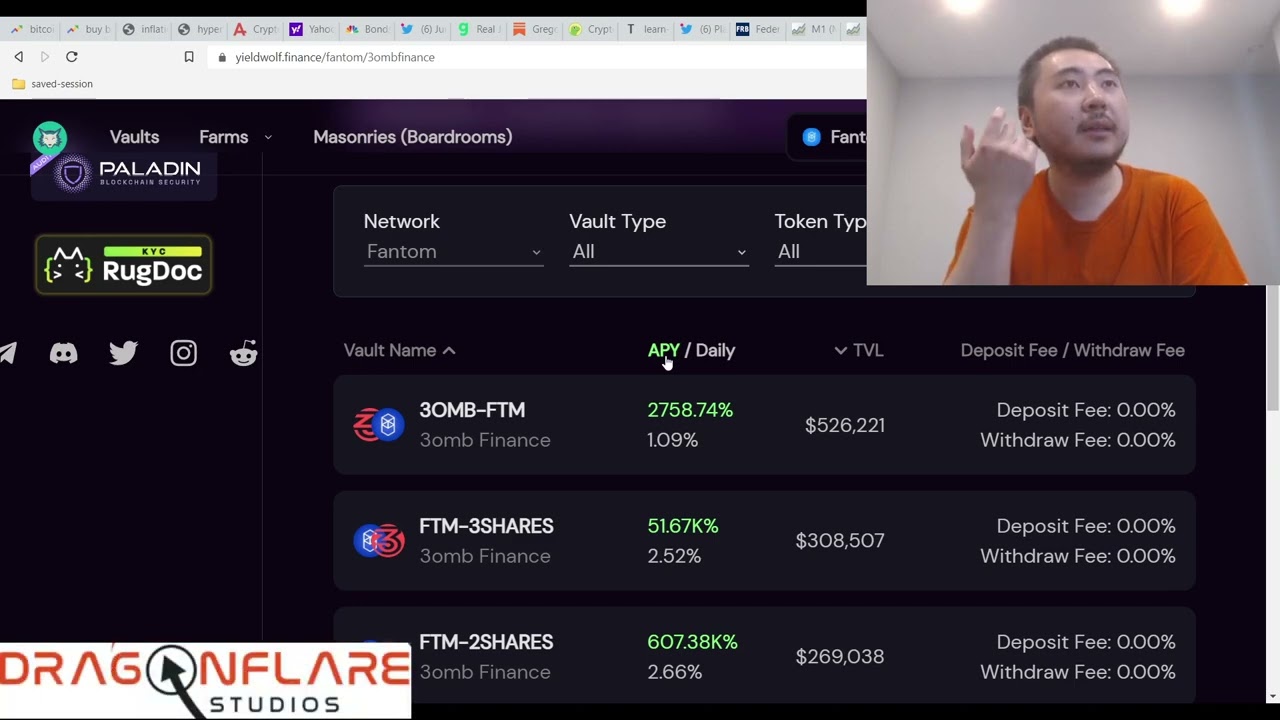 2 Shares 3 Shares Massively Oversold - Is It A Great Time To Buy The Dip? - Tomb 2omb 3omb FTM Fork