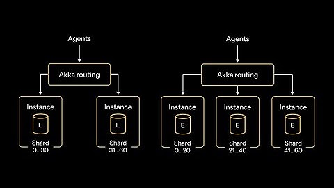 Akka Memory - Overview