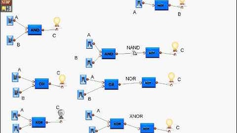 The Seven Logic Gates of Computer Programming