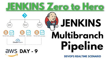 Create Multi-branch Pipeline with Git - Jenkins |  Advance with Examples🔥 [ENGLISH]