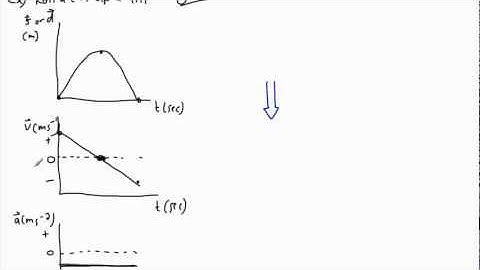 Kinematics - graphing (1/3) - (IB Physics, AP, GCSE, A level)