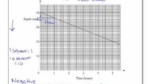 Edexcel_5MBH1_Unit_1_Higher_Nov_2010_Q8.mp4