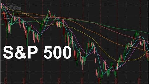 S&P 500 (SPY) September 3 2022 Technical Analysis, Forecast, and Trade Ideas