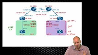 115 IPExpert MPLS Troubleshooting L3VPN Examples