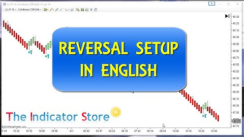 Reversal Setup Review with Ninjatrader