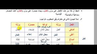 ٣٢-مصادر الأفعال الرباعية الصف الثامن