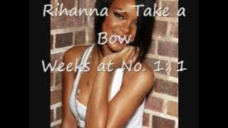 Billboard 100 All No. 1 Songs 2008