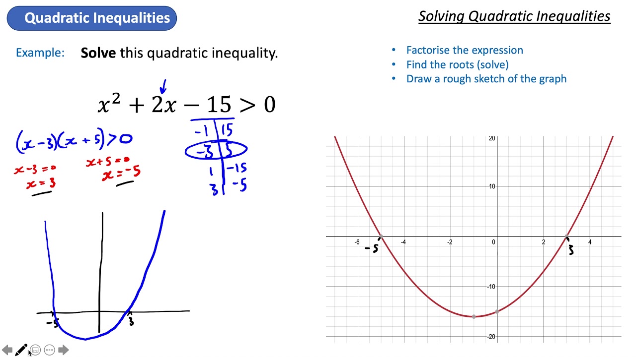 Solving Quadratic Inequalities - YouTube