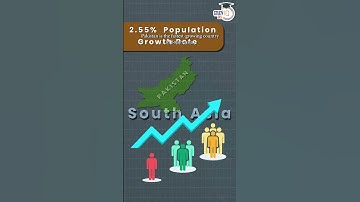 Pakistan population explosion: Headache for India #UPSC #IAS #CSE #IPS