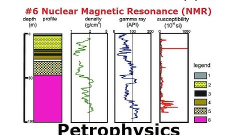 Petrophysics | Nuclear Magnetic Resonance | What measurements do we make in Peterophysics | #6 NMR