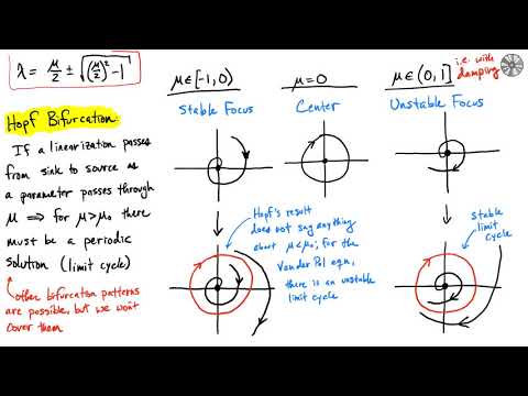 Class 25: Limit