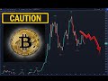 Extreme CAUTION Trading Bitcoin - Technical Chart Analysis - $BTC Bull and Bear Market Price Targets