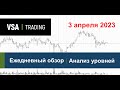 03.04.2023 - Обзор