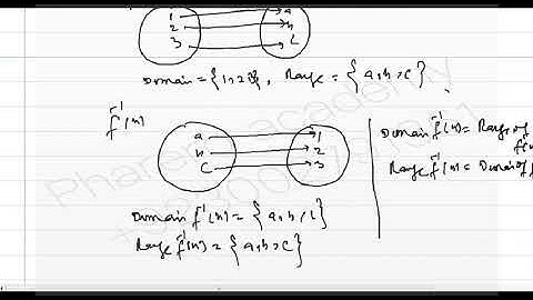 Intro to inverse functions .....IN URDU / HINDI