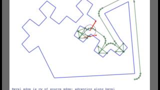 Minkowski Sum of Polygons