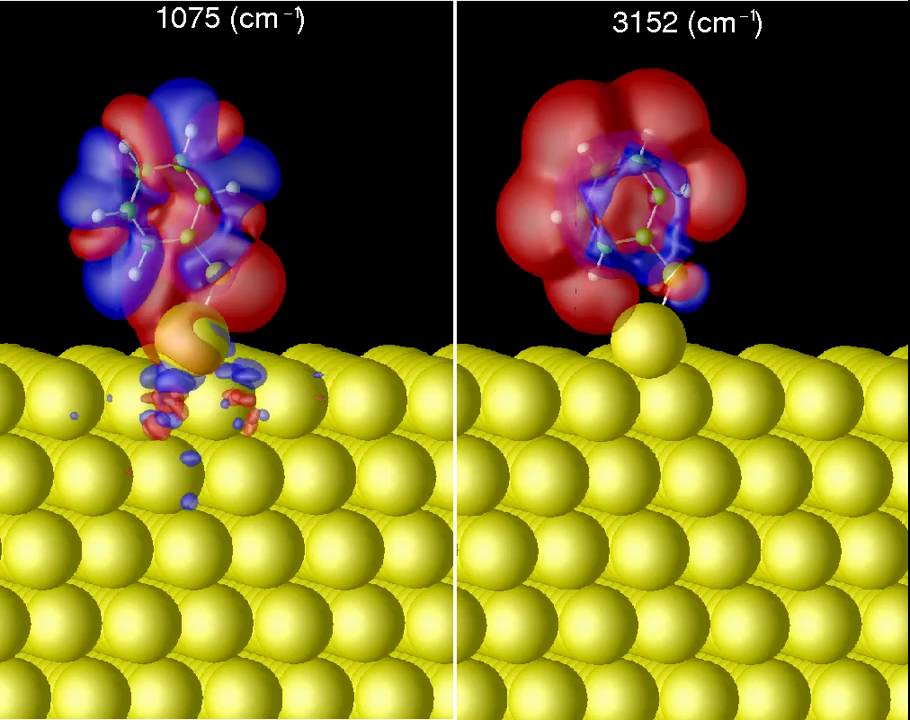 Vibrational Coupling YouTube