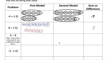 Modeling Integer Addition and Subtraction