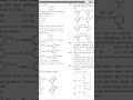 NEET2026 #ncert #science #vikramsir #concept #neet #chemistry #fun #physicswallah #chemical #shot