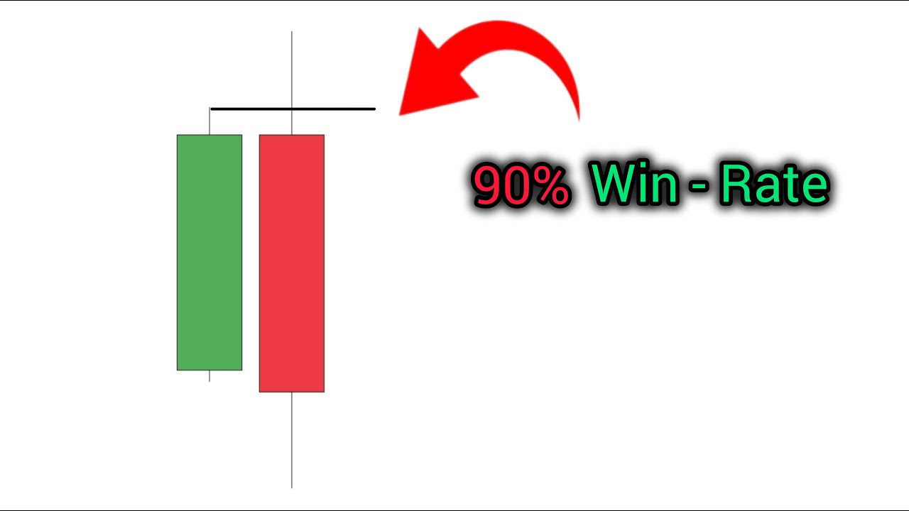 The most profitable ICT Daily Bias Strategy | EBP- 90% Proven Win Rate