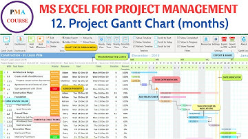 12. Ms Excel for project management || Project Gantt chart (months)