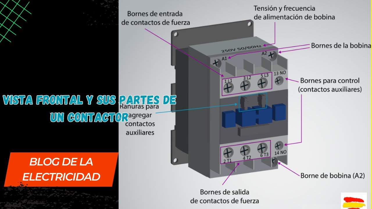 Vista frontal y sus partes de un contactor - YouTube