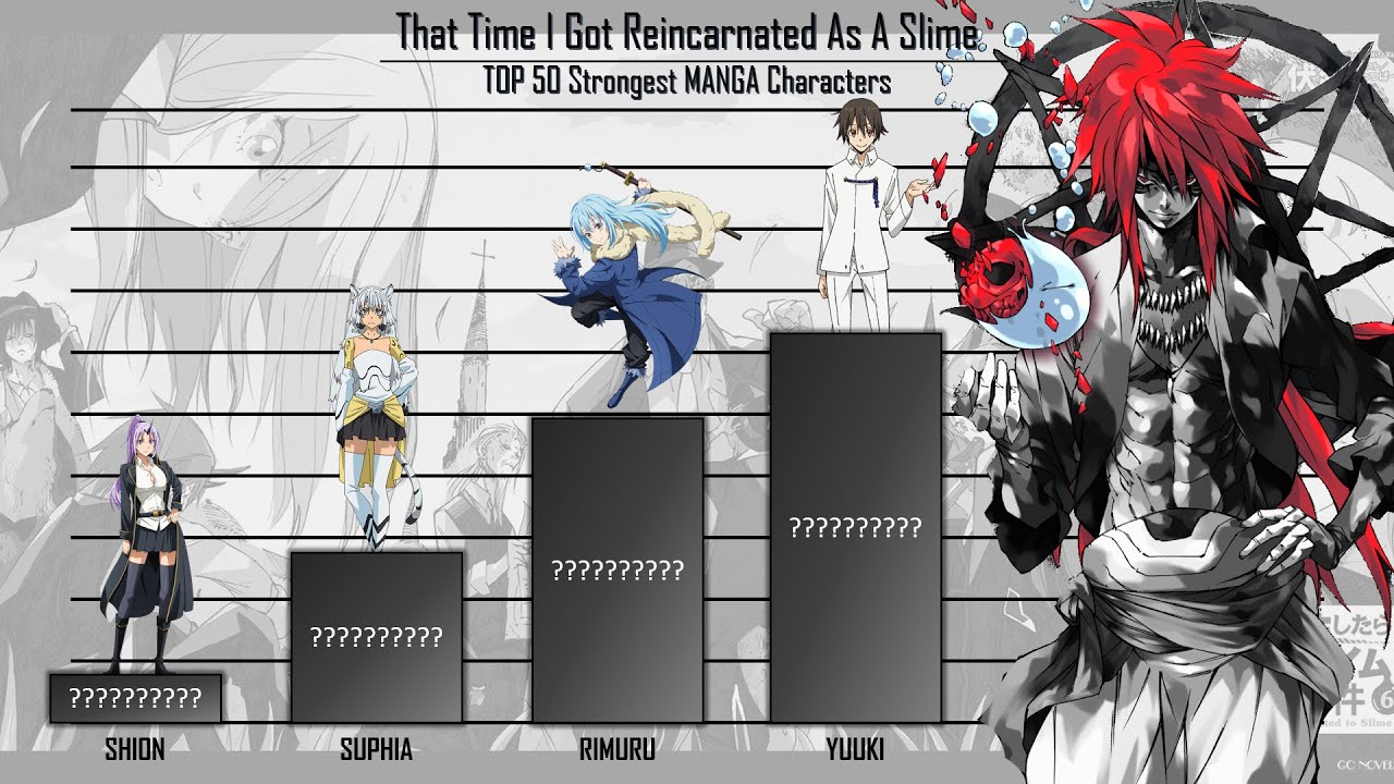 The Slime Diaries: That Time I Got Reincarnated as a Slime | Anime-Planet