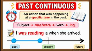 Past Continuous Tense 🔴   Definition, Sentence Structure, Sentence Examples & Quiz With Answers