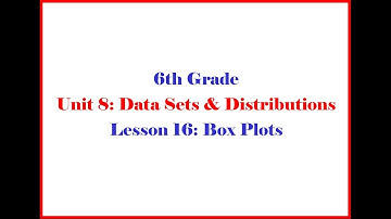 6 8 16 Grade 6 Unit 8 Lesson 16 Morgan - Open Up Resources