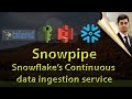 Snowpipe : Snowflake's Continuous data ingestion service using AWS stage